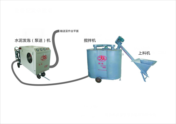 水泥發泡泵送機FP-J480